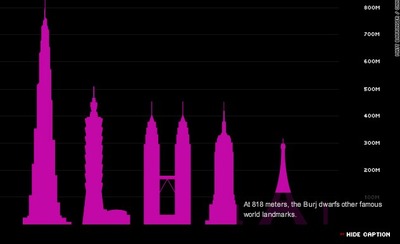 DubaiBurjscale.jpg